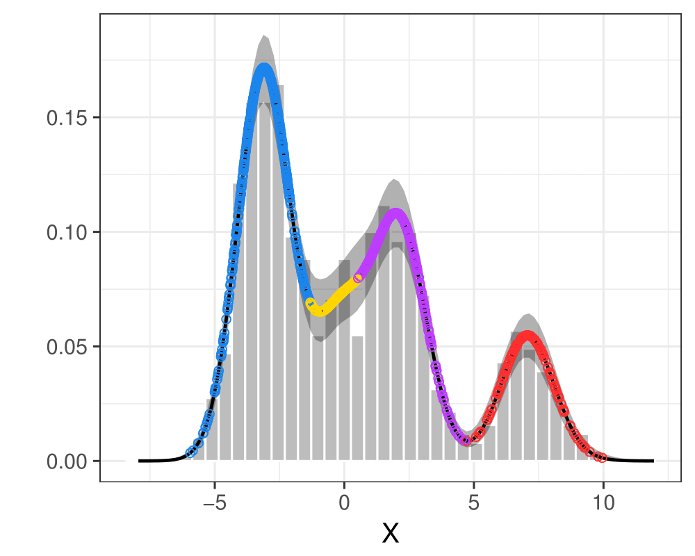 Optimal partition for the normal mixture example (left: $L_{rep}$; right: VI).